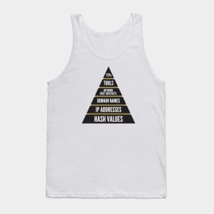 Cybersecurity Pyramid of Pain Threat Hunting Tank Top